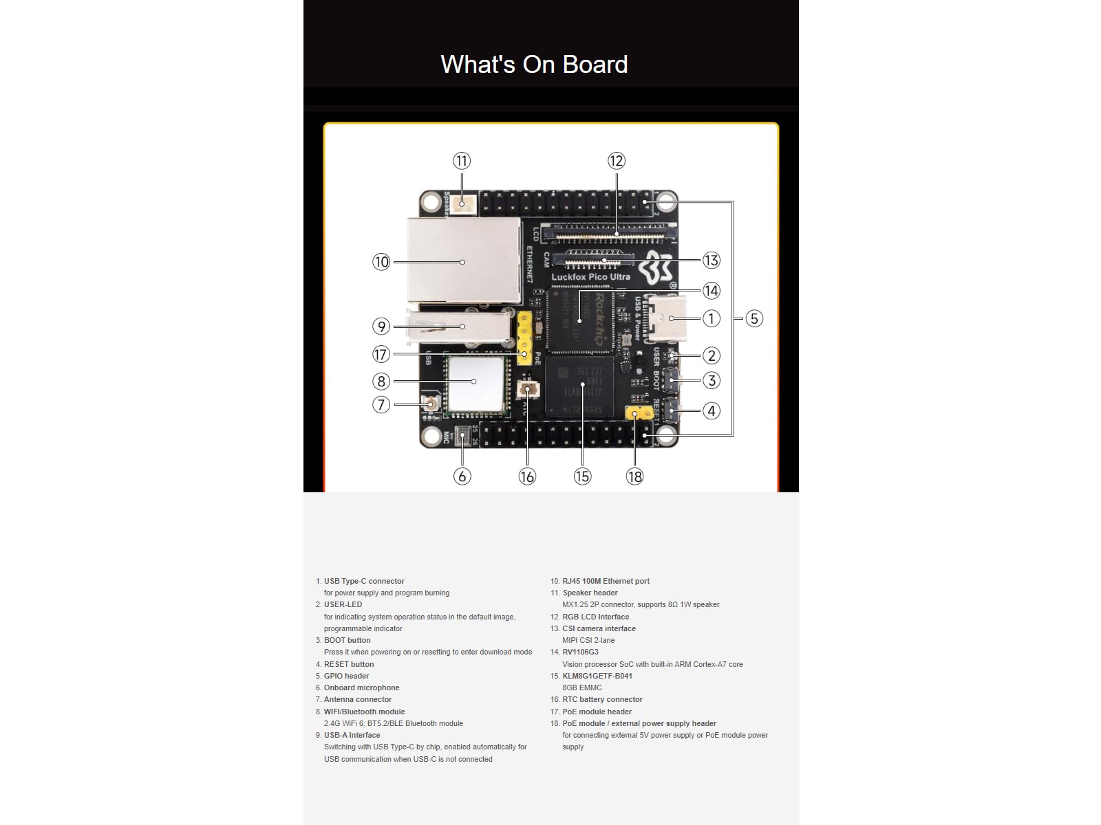 waveshare-luckfox-pico-ultra-w-rv1106-linux-entwicklungsboard-mit-wifi-6-ble image 6