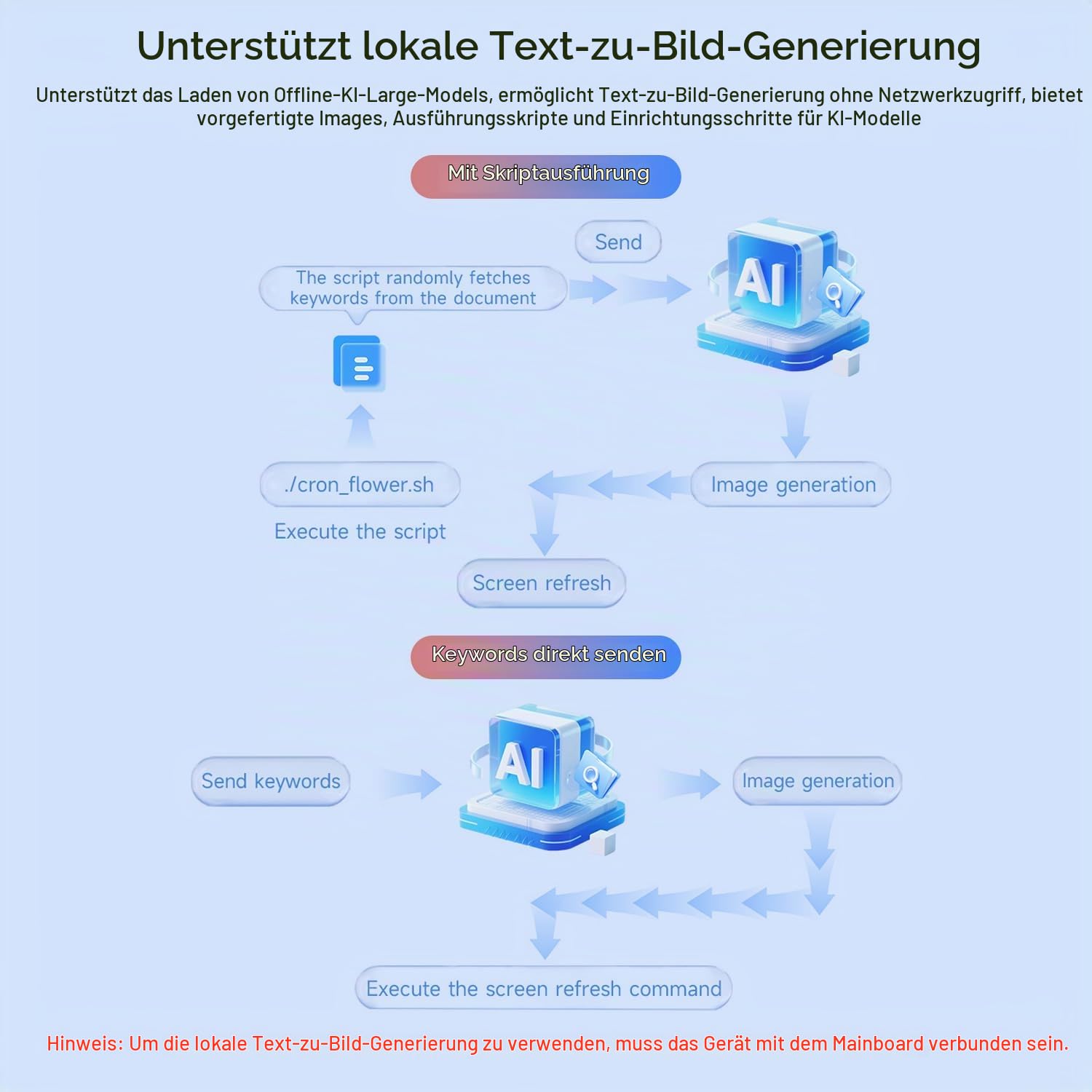 waveshare-7-3-zoll-e6-full-color-e-paper-im-massivholz-bilderrahmen-bundle-mit-r image 8