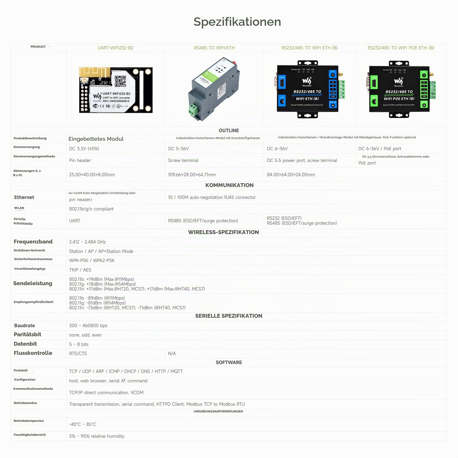 waveshare-industrieller-serieller-server-rs232-485-auf-wifi-und-ethernet-modbus- image 4