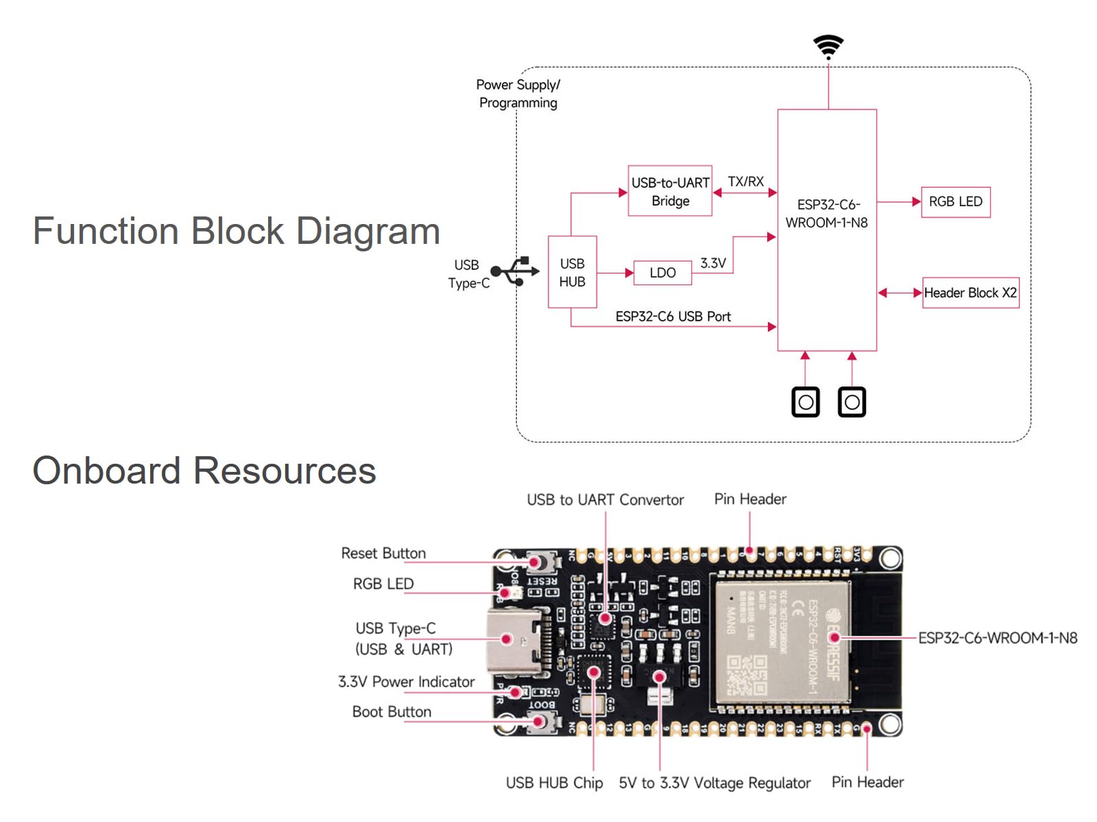 waveshare-esp32-c6-entwicklungsboard-wifi-6-ble-5-zigbee-thread-risc-v-mit-usb-c image 4