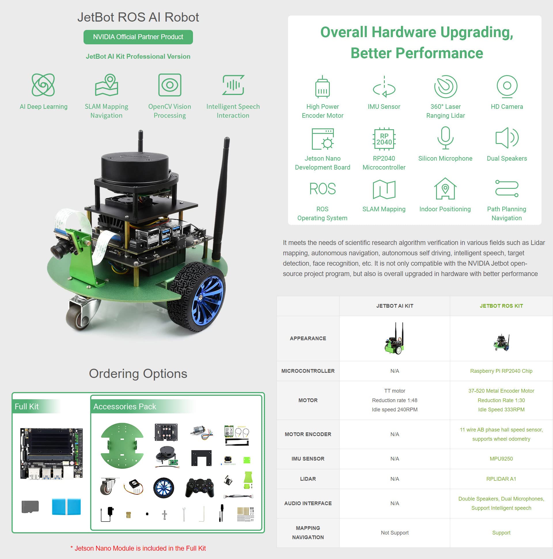 waveshare-jetbot-professional-version-ros-ai-kit-lidar-mapping-vision-rp2040-zub image 3