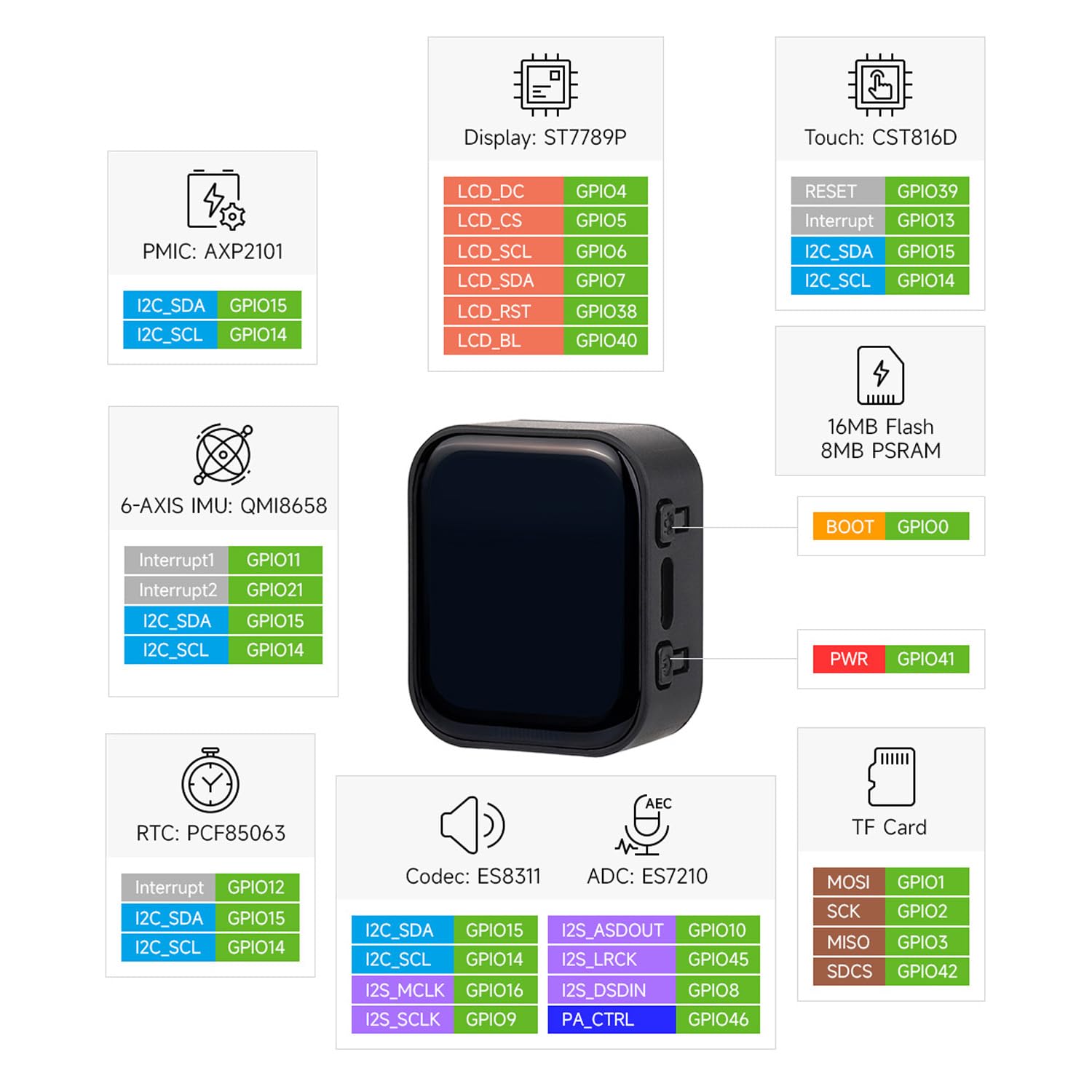 waveshare-esp32-s3-1-83-zoll-touch-display-entwicklungsboard-mit-audio-codec image 8