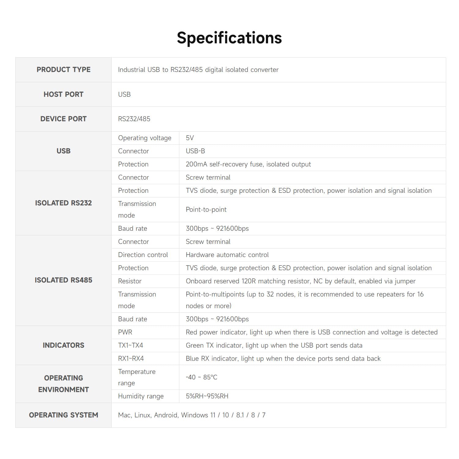 waveshare-industrieller-isolierter-usb-zu-rs232-485-konverter-ft4232hl-4-kanal image 4