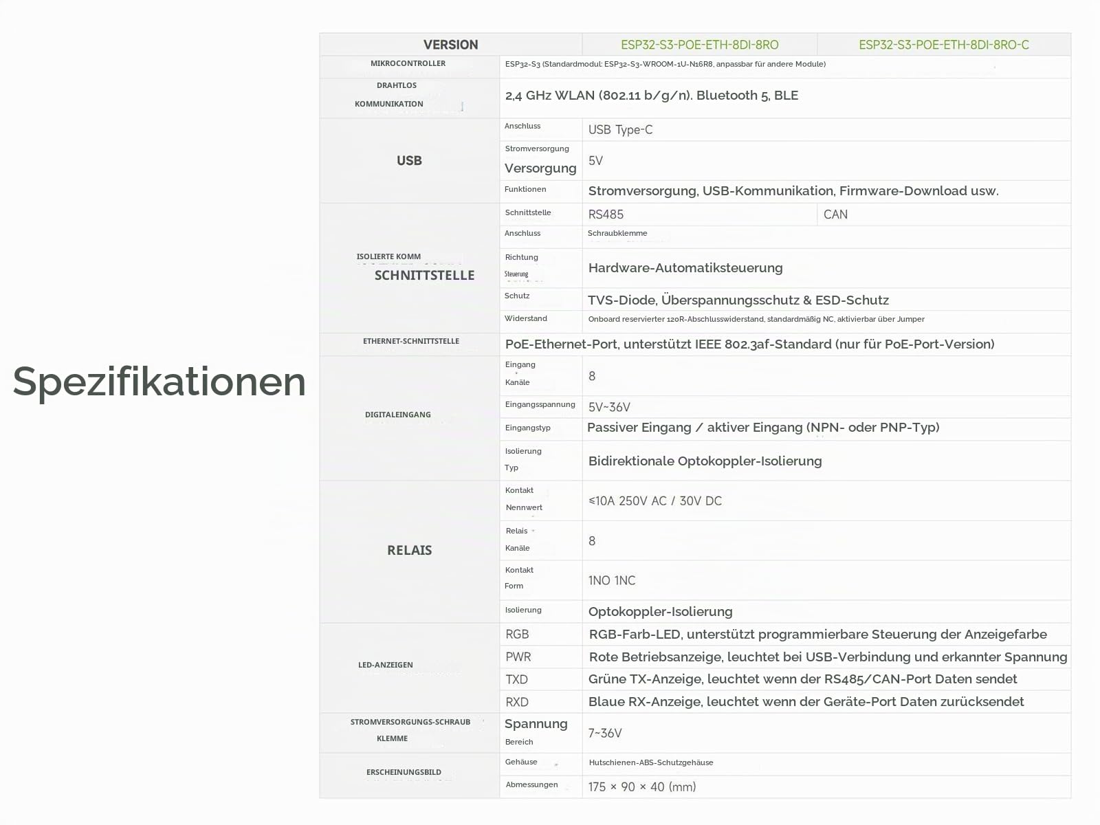 waveshare-industrielles-8-kanal-esp32-s3-wifi-relaismodul-mit-rs485-digitaleinga image 3