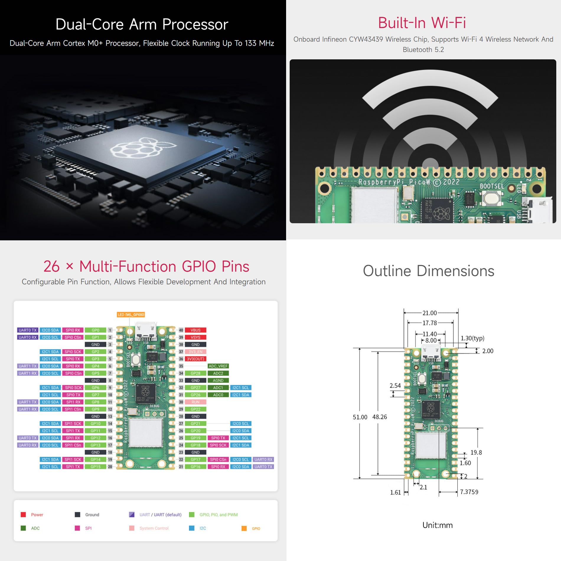 waveshare-pi-pico-w-basic-kit-mikrocontroller-mit-rp2040-und-wifi image 6
