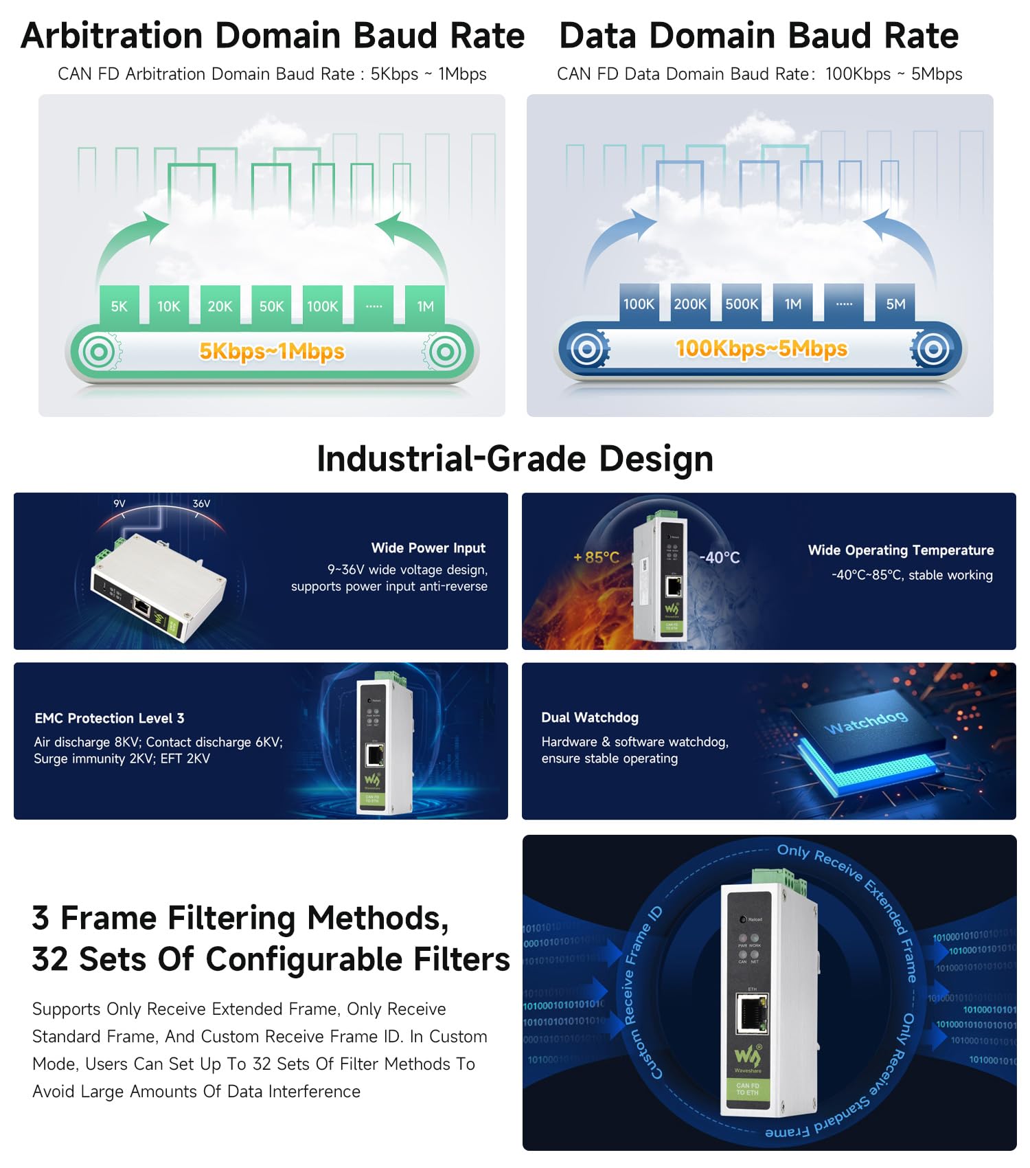 waveshare-can-fd-zu-eth-protokoll-konverter-bidirektional-5-modi-hutschiene image 5