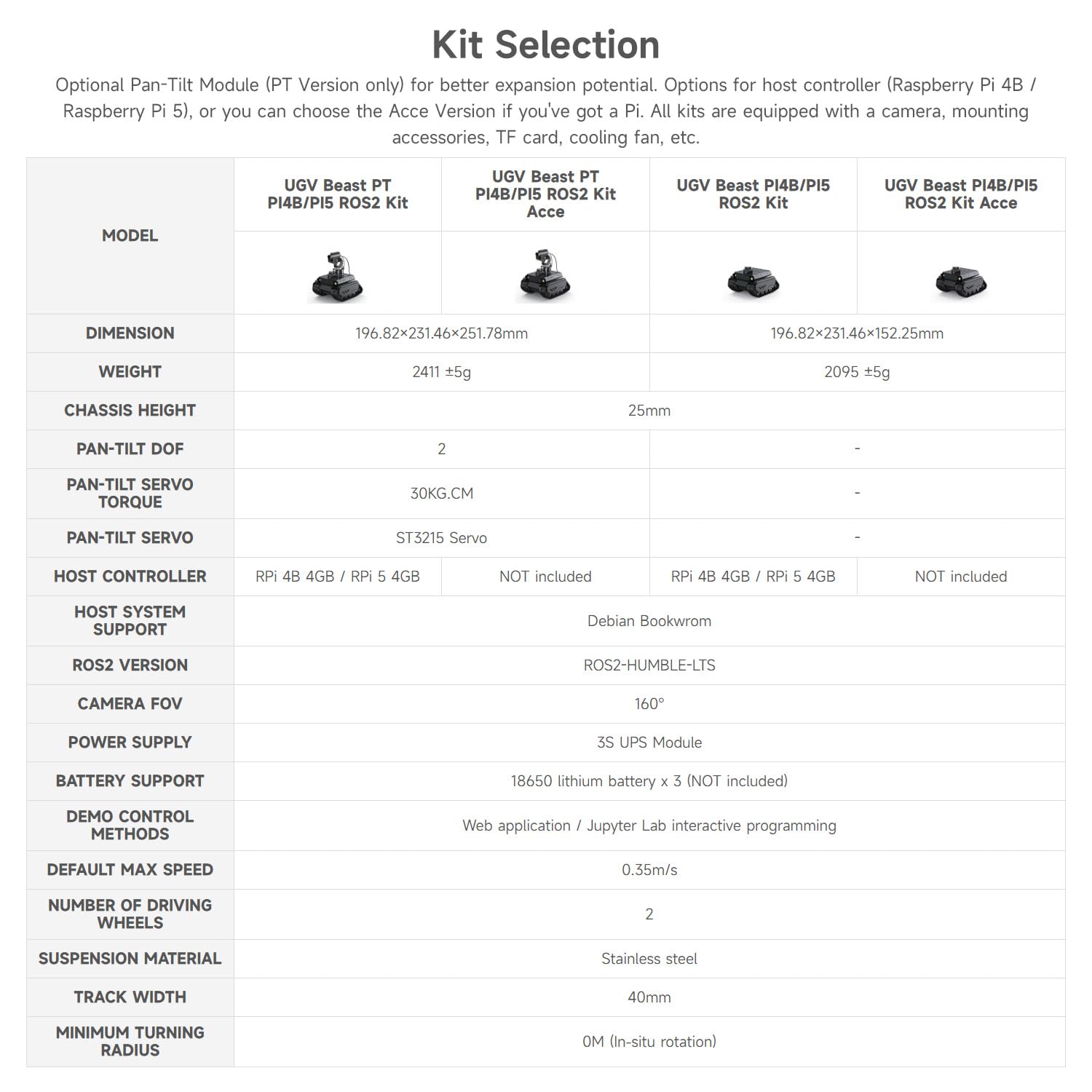 waveshare-ugv-beast-pt-pi5-ros2-zubeh-r-pack-offroad-ketten-ai-roboter-ganzmetal image 4
