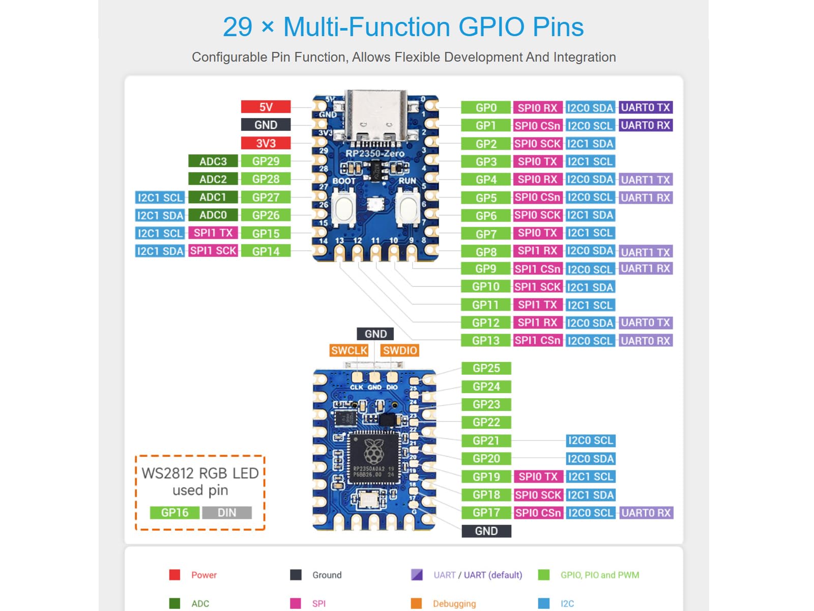 waveshare-rp2350-zero-mini-entwicklungsboard-rp2350a-usb-c-mit-header image 4
