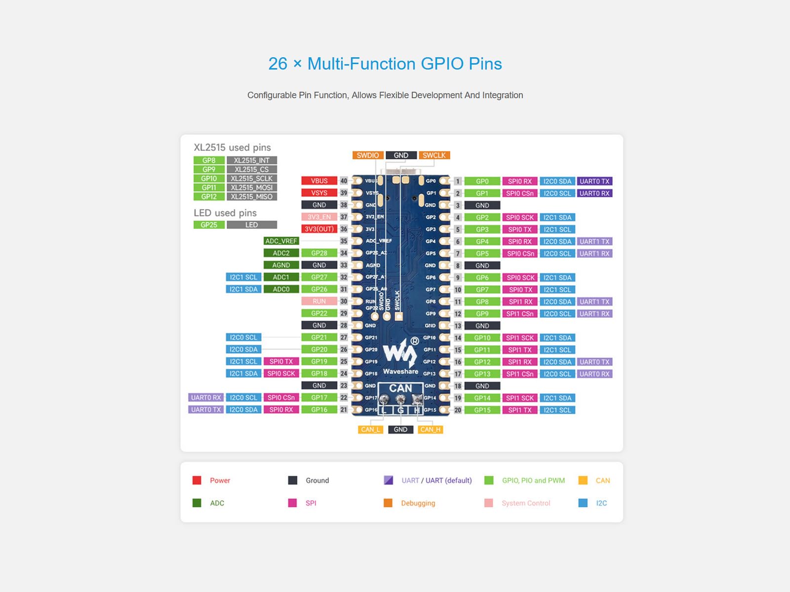 waveshare-rp2350-can-entwicklungsboard-pico-kompatibles-mcu-board-mit-xl2515-can image 5