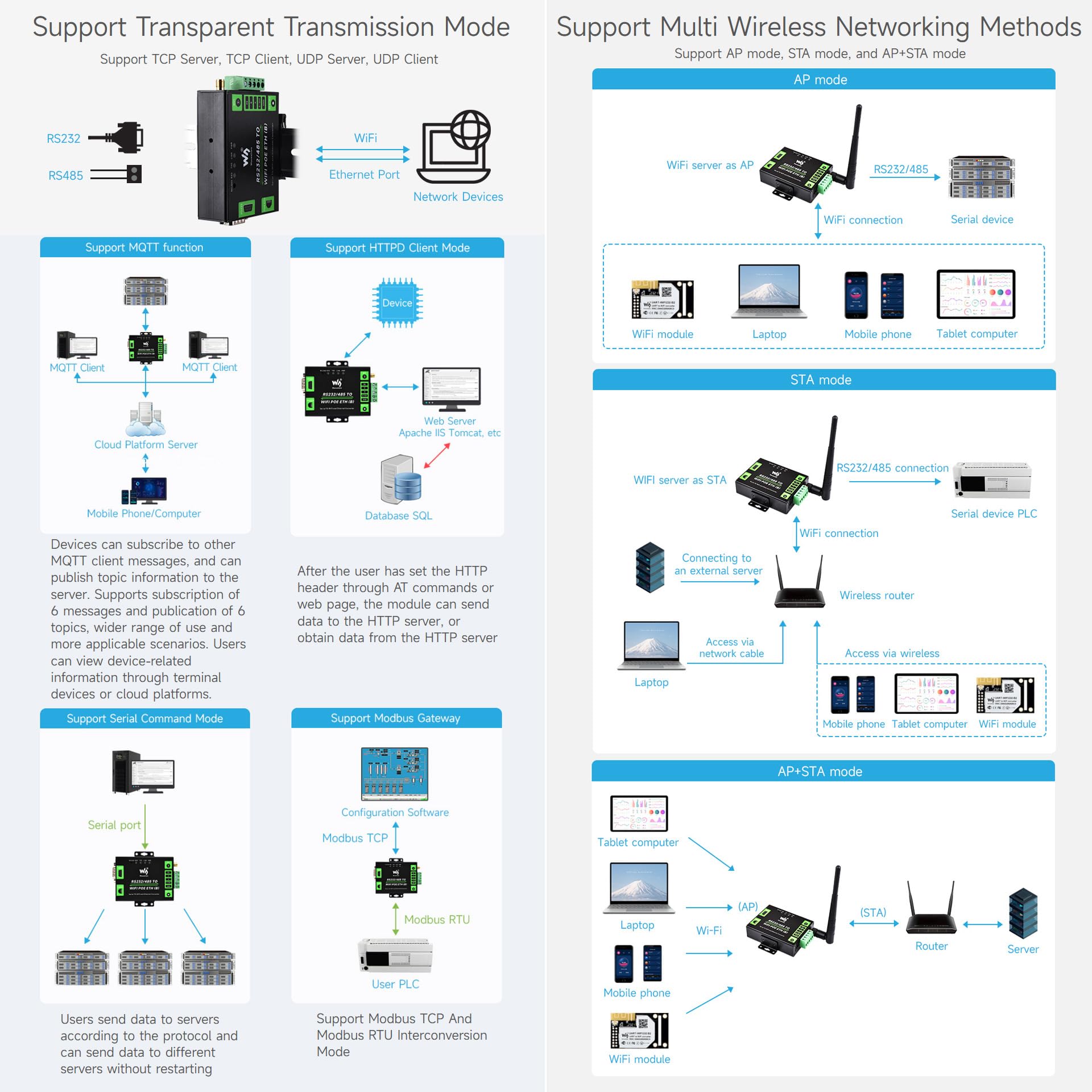 waveshare-industrieller-serieller-server-rs232-485-auf-wifi-und-ethernet-modbus- image 6