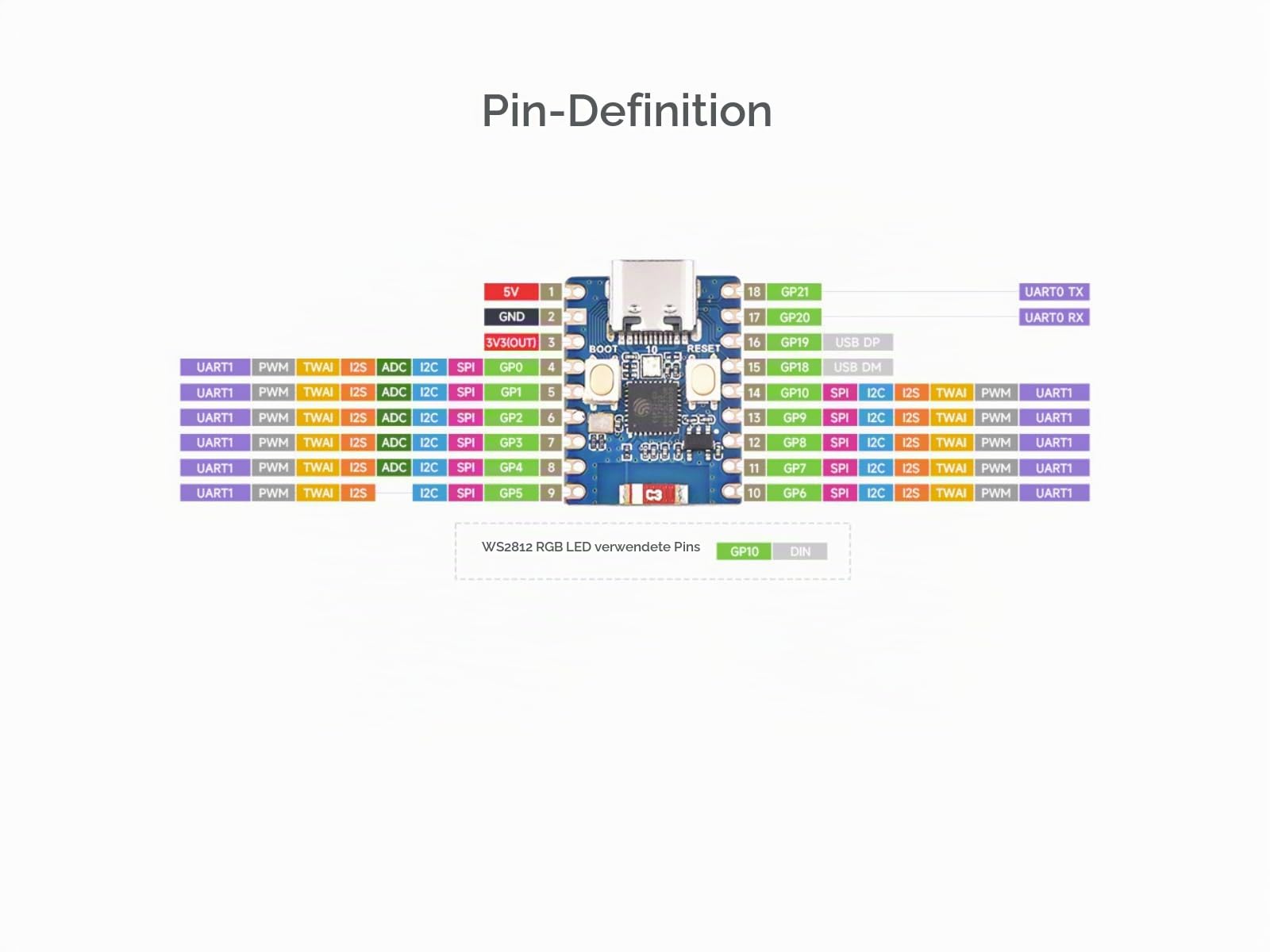 waveshare-esp32-c3-mini-entwicklungsboard-esp32-c3fn4-wi-fi-bluetooth-5-vorgel-t image 4