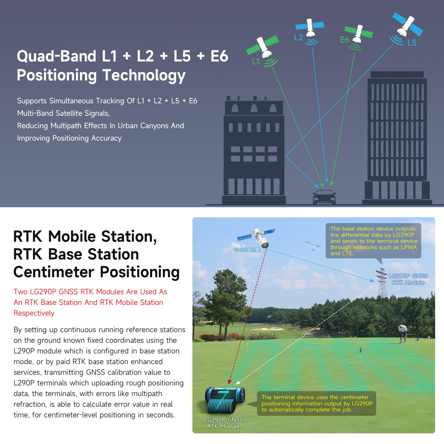 waveshare-lg290p-gnss-rtk-modul-quad-band-l1-l2-l5-e6-zentimeter-positionierung image 5