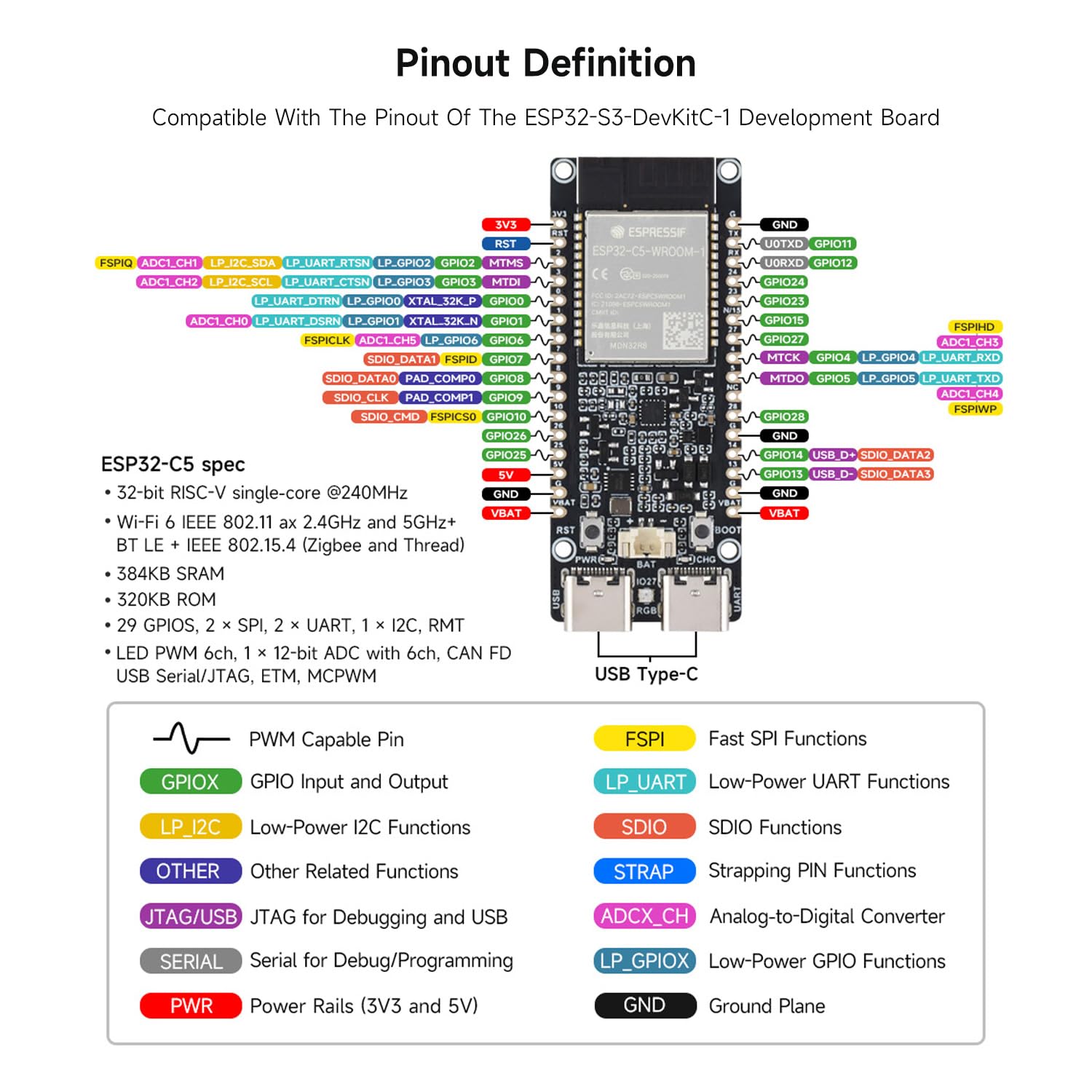 waveshare-esp32-c5-dual-band-wi-fi-6-entwicklungsboard-240mhz-risc-v-32mb-flash- image 6