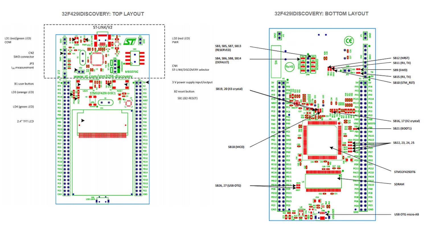 waveshare-stm32-board-32f429idiscovery-mit-stm32f429zi-mcu-2-4-tft-und-st-link-v image 4