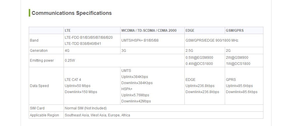 waveshare-sim7600e-h-4g-3g-2g-gnss-hat-f-r-raspberry-pi-jetson-nano-lte-cat4 image 5