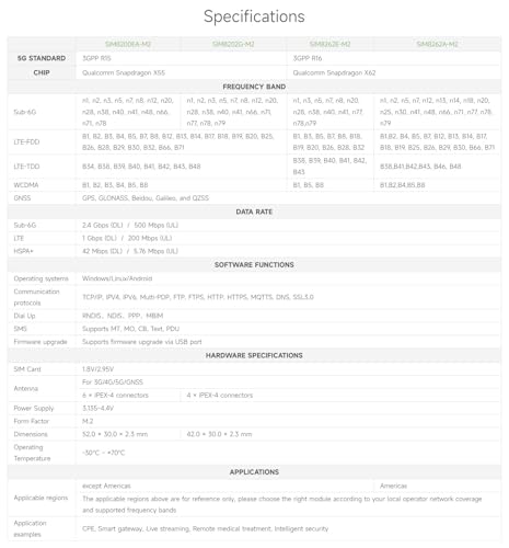 waveshare-sim8200-m2-5g-modul-m-2-formfaktor-multiband-nr-lte-bis-4-gbps image 8
