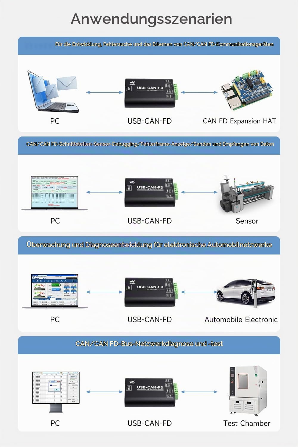 waveshare-industrial-grade-can-can-fd-bus-datenanalysator-usb-zu-can-fd-adapter- image 7
