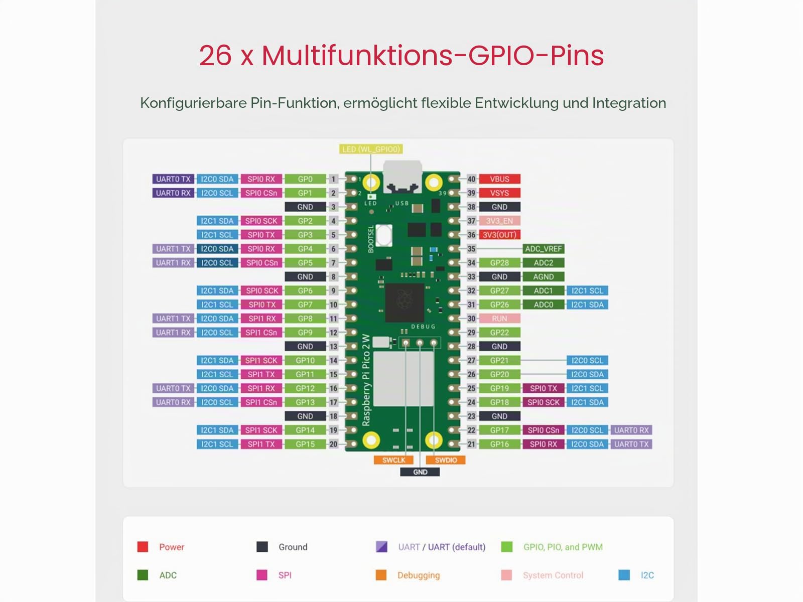 waveshare-raspberry-pi-pico-2-w-mit-header-rp2350-wifi-bluetooth image 4