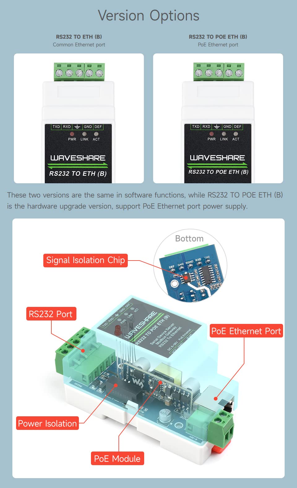 waveshare-industrial-serial-server-rs232-zu-rj45-ethernet-tcp-ip-gateway image 3