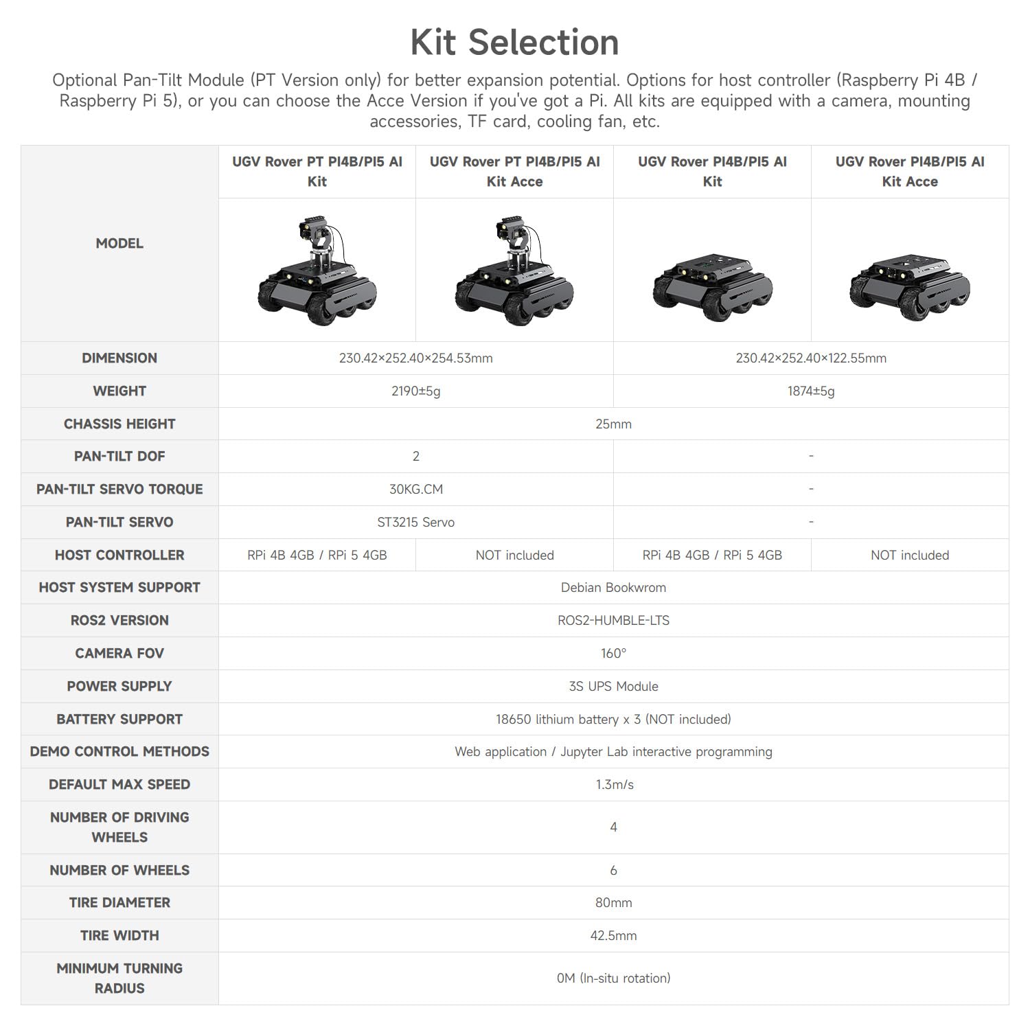 waveshare-ugv-rover-open-source-6-rad-4wd-ai-roboter-mit-raspberry-pi-4b-4gb image 4
