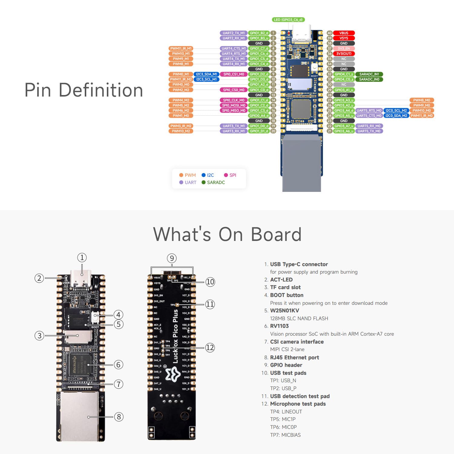 waveshare-luckfox-pico-plus-rv1103-linux-board-mit-ethernet image 7
