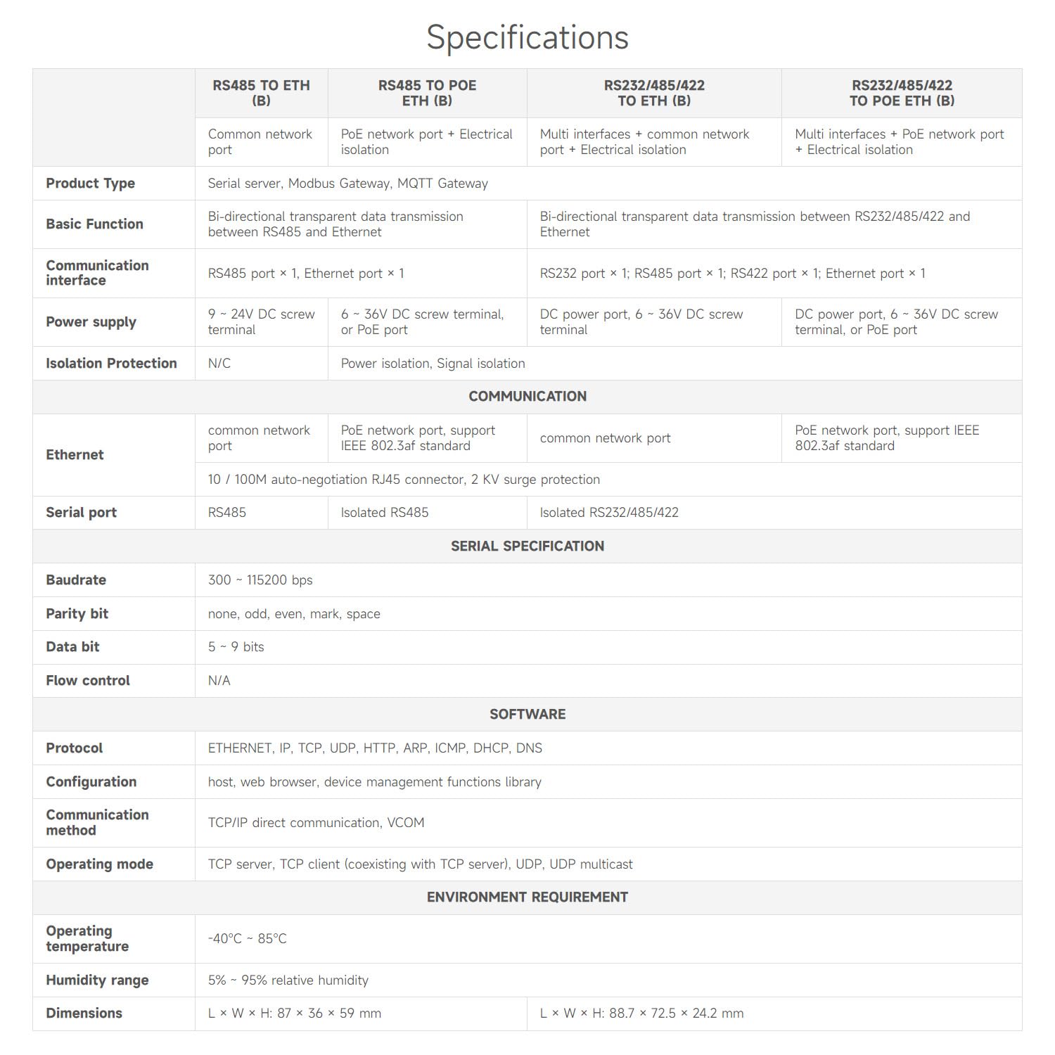 waveshare-hutschienen-serial-server-rs232-485-422-zu-ethernet-modbus-mqtt image 4