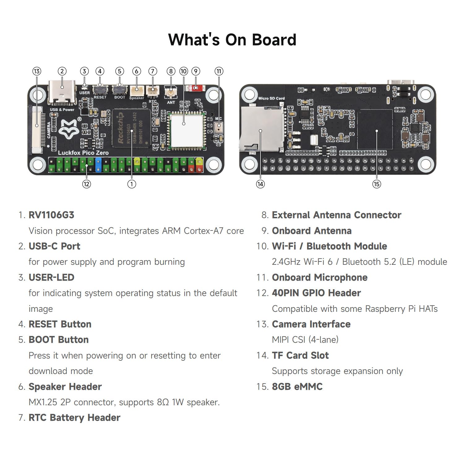 waveshare-luckfox-pico-zero-linux-micro-entwicklungsboard-rv1106g3-1-tops-8gb-em image 6