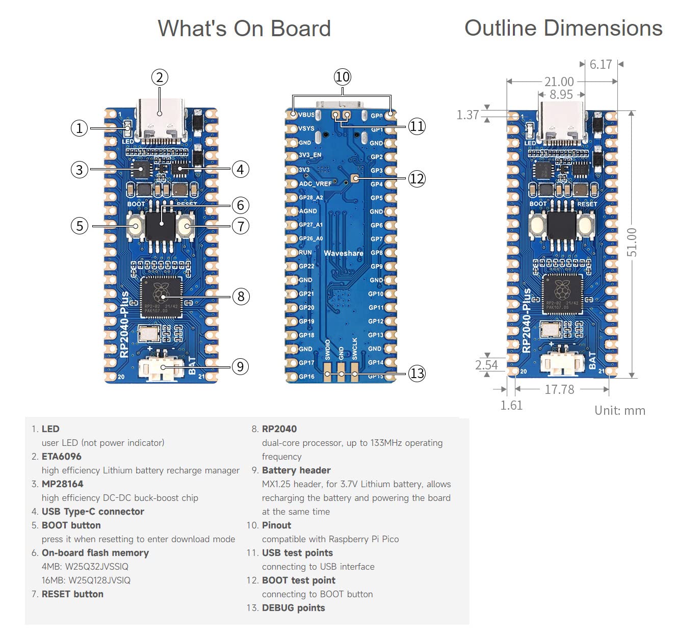 waveshare-rp2040-plus-mikrocontroller-board-16mb-pico-hnlich image 5