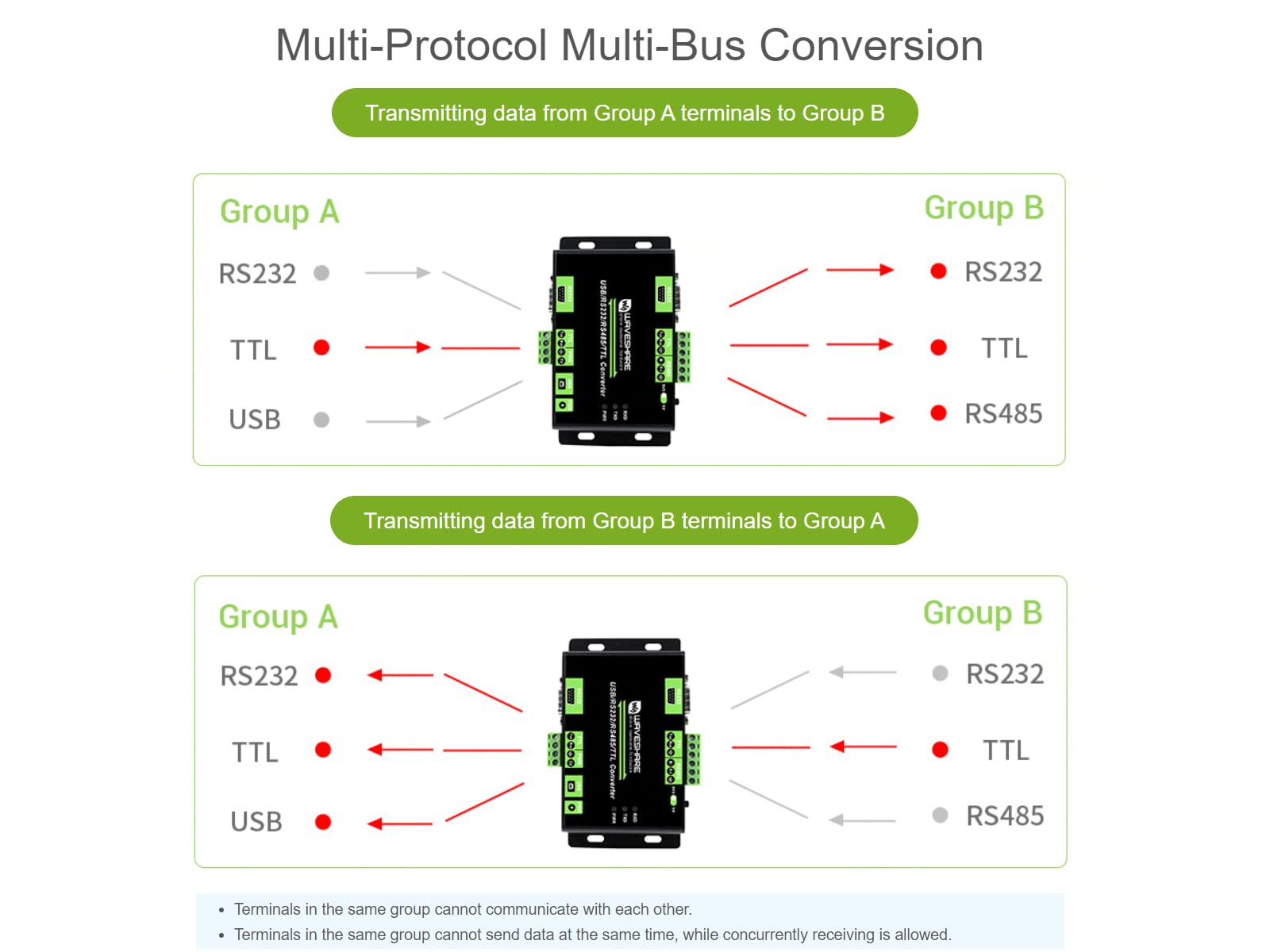 waveshare-industrial-usb-rs232-ttl-zu-rs232-485-ttl-isolierter-multi-bus-konvert image 5