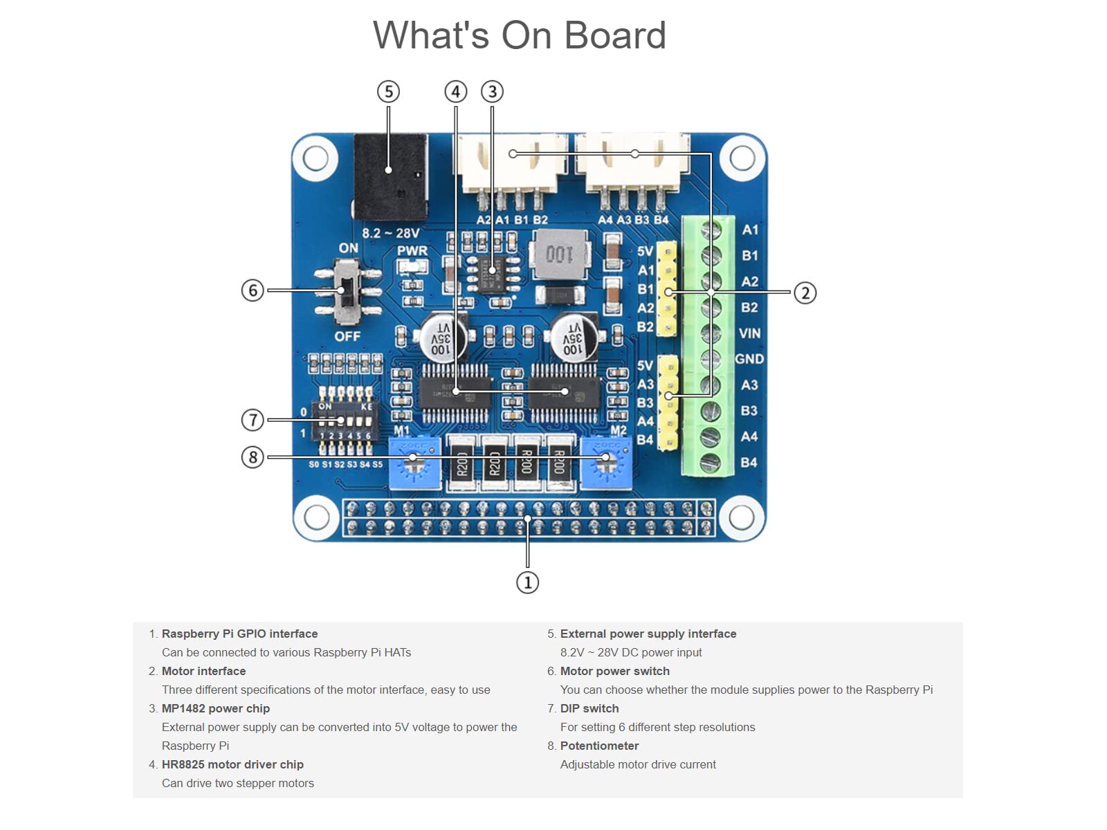 waveshare-hrb8825-stepper-motor-hat-b-f-r-raspberry-pi-jetson-nano-1-32-microste image 6