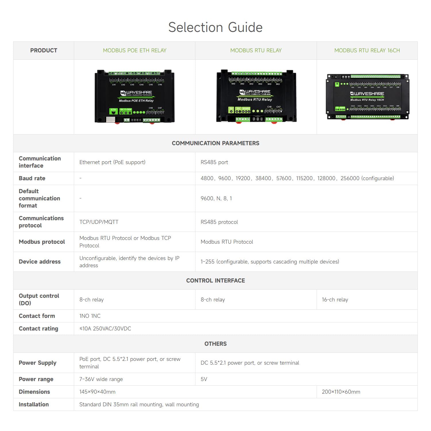 waveshare-8-kanal-ethernet-relais-modul-modbus-poe-hutschiene-10a image 7