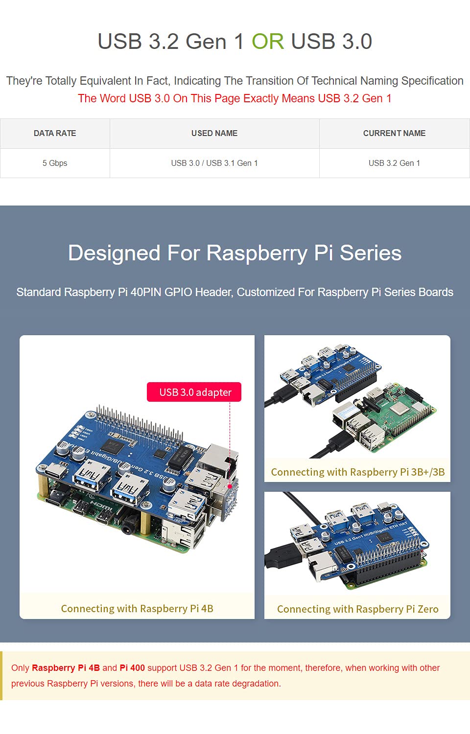 waveshare-usb-3-2-gen1-gigabit-ethernet-hub-hat-f-r-raspberry-pi image 5
