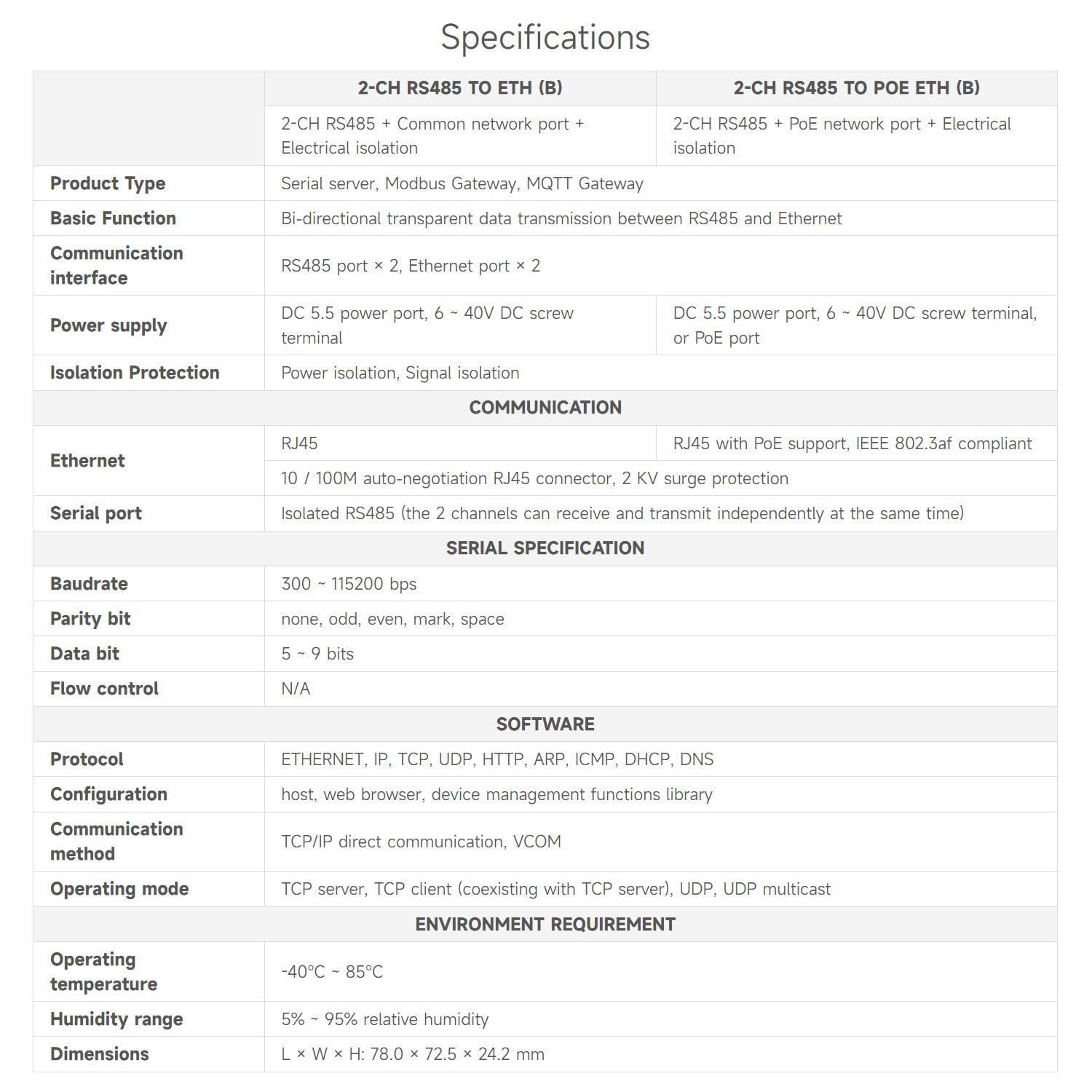 waveshare-2-kanal-rs485-zu-rj45-ethernet-serial-server-dual-rs485 image 4