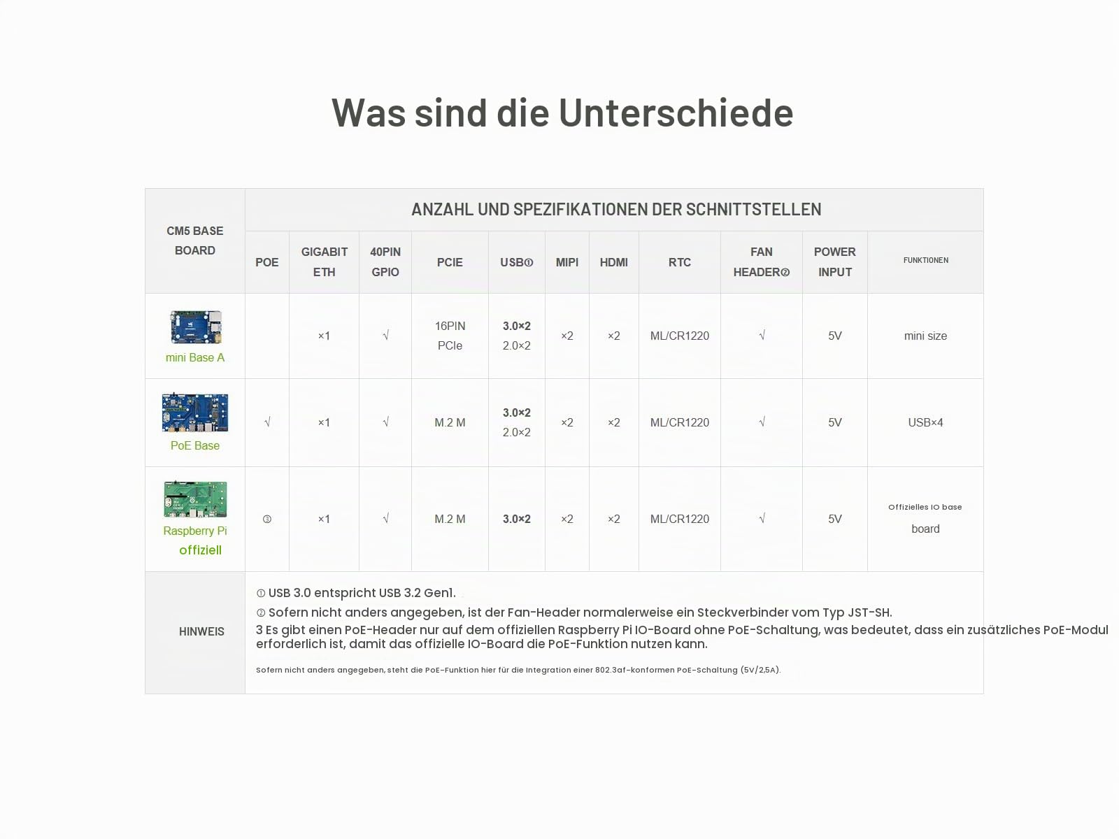 waveshare-cm5-io-base-a-mini-basisplatine-io-board-f-r-raspberry-pi-compute-modu image 6