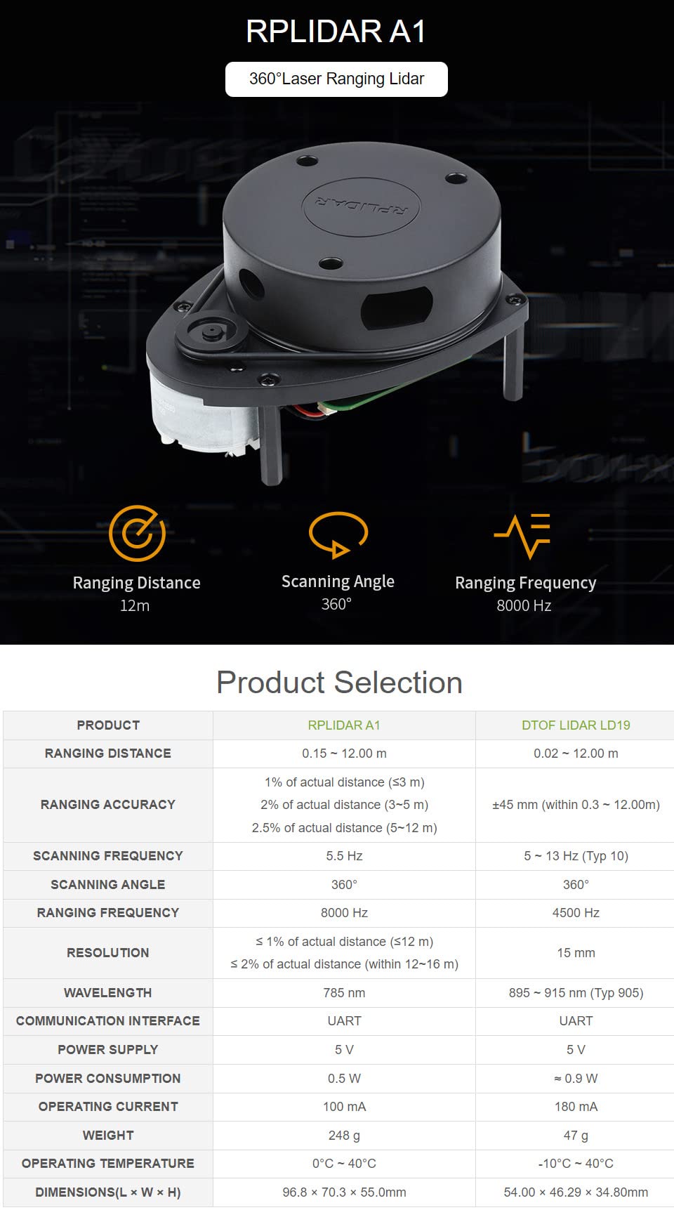 waveshare-slamtec-rplidar-a1-360-laser-ranging-sensor-lidar-8000-s image 3