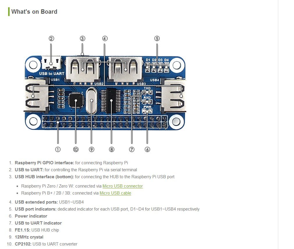 waveshare-4-port-usb-hub-hat-usb2-0-mit-usb-zu-uart-f-r-raspberry-pi-zero image 7
