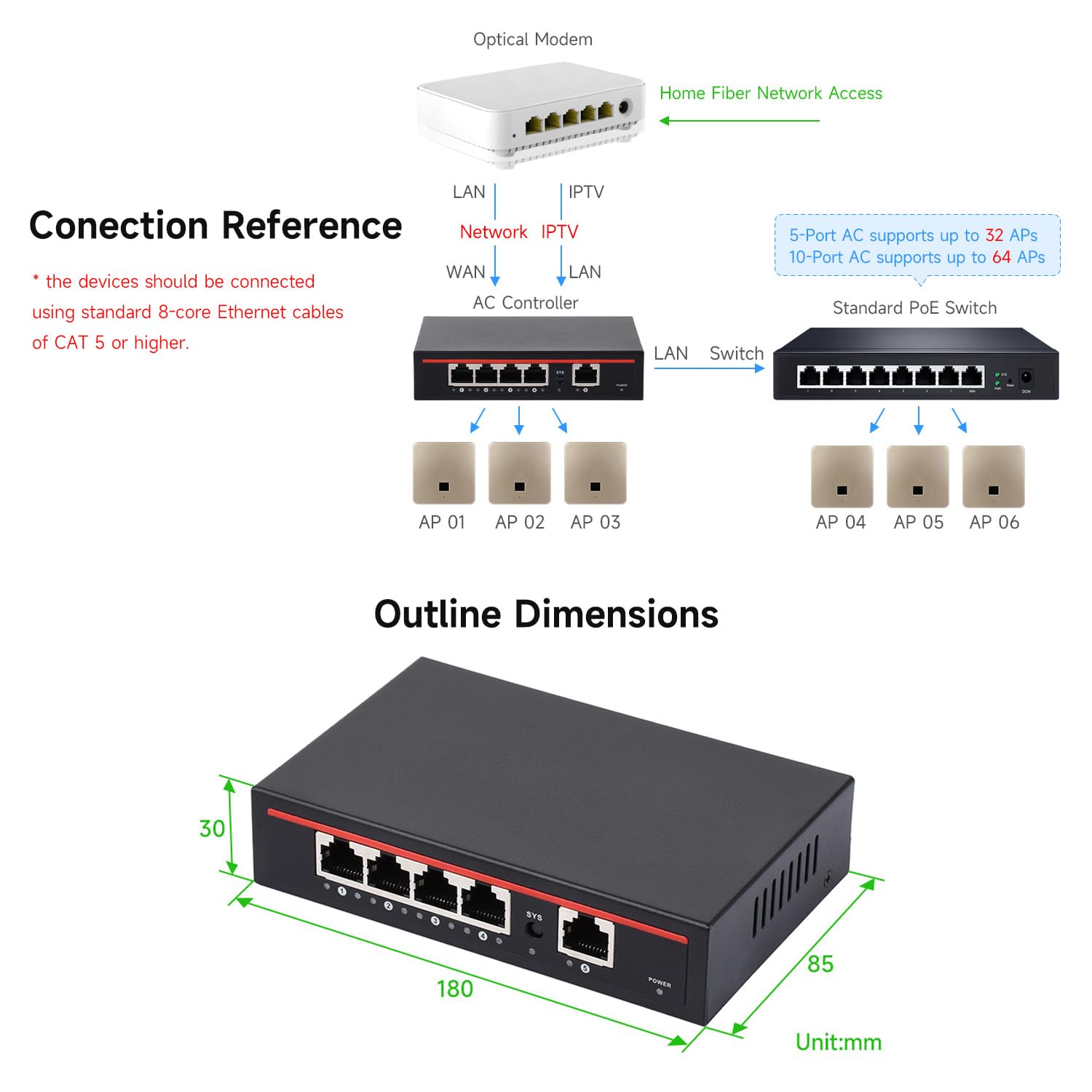 waveshare-ac-poe-gigabit-router-5x-gigabit-wifi-6-bis-3000-mbit-s-mit-poe-out image 5