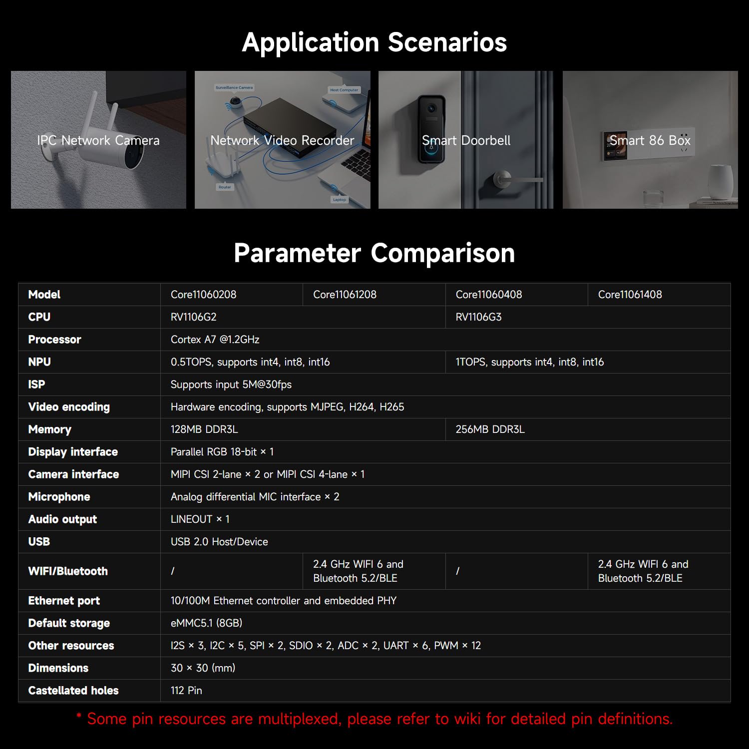 waveshare-luckfox-core1106-core11060408-core-board-rv1106g3-ohne-wlan image 6