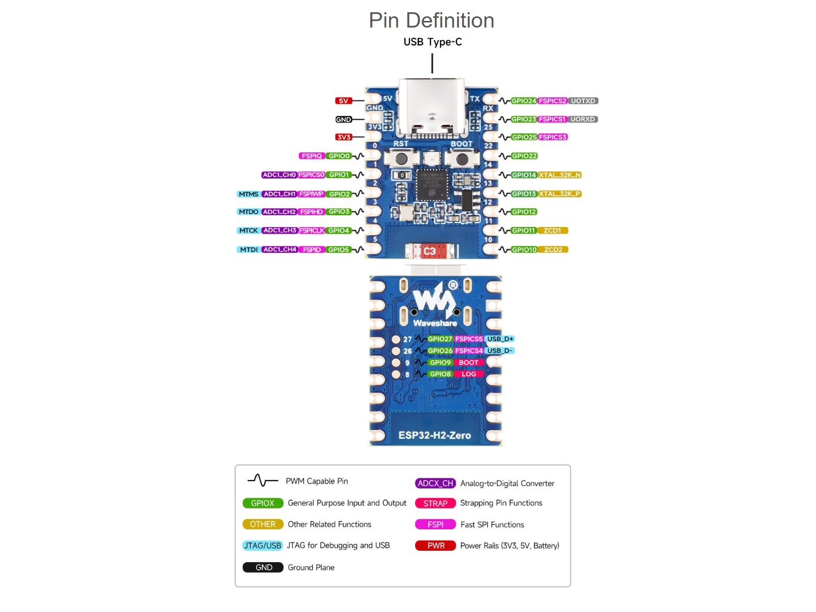 waveshare-esp32-h2-mini-entwicklungsboard-mit-esp32-h2fh4s-ble-zigbee-thread image 6