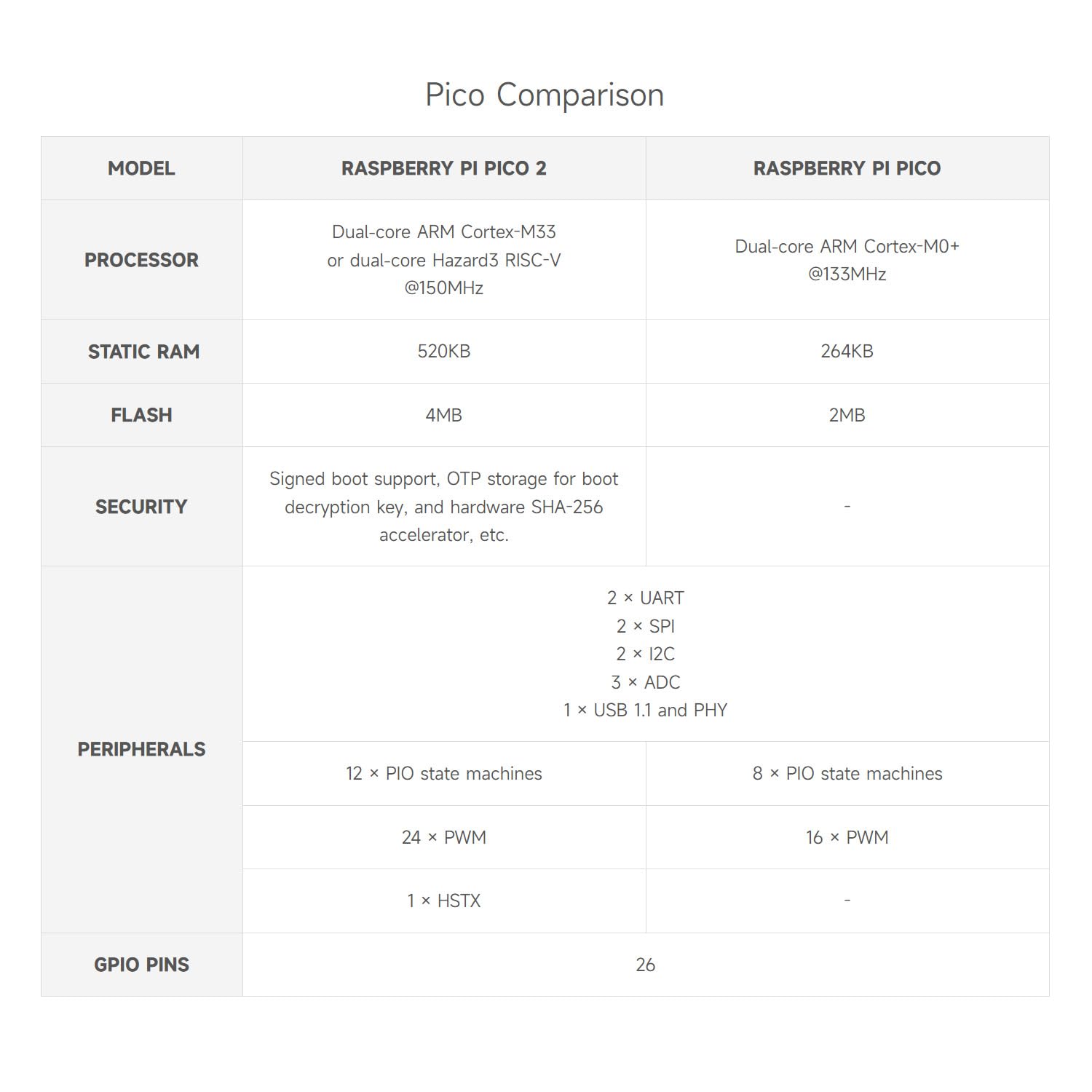 waveshare-pi-pico-2-cc-mikrocontroller-rp2350-mit-header-4-mb-flash image 5