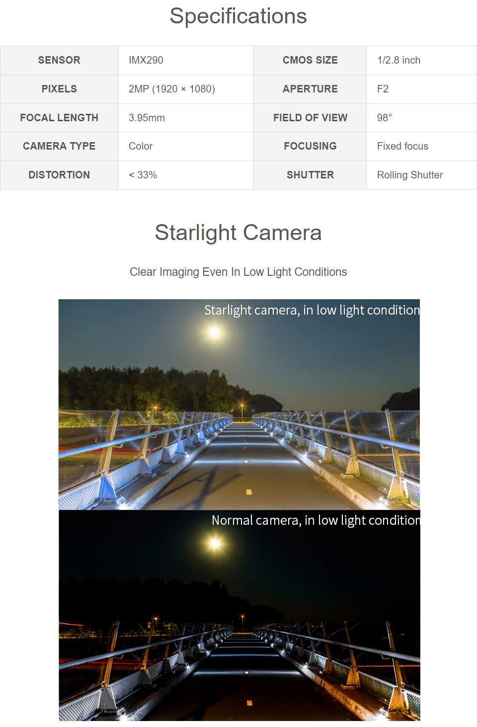 waveshare-imx290-83-ir-cut-kameramodul-2mp-starlight-f-r-raspberry-pi image 4