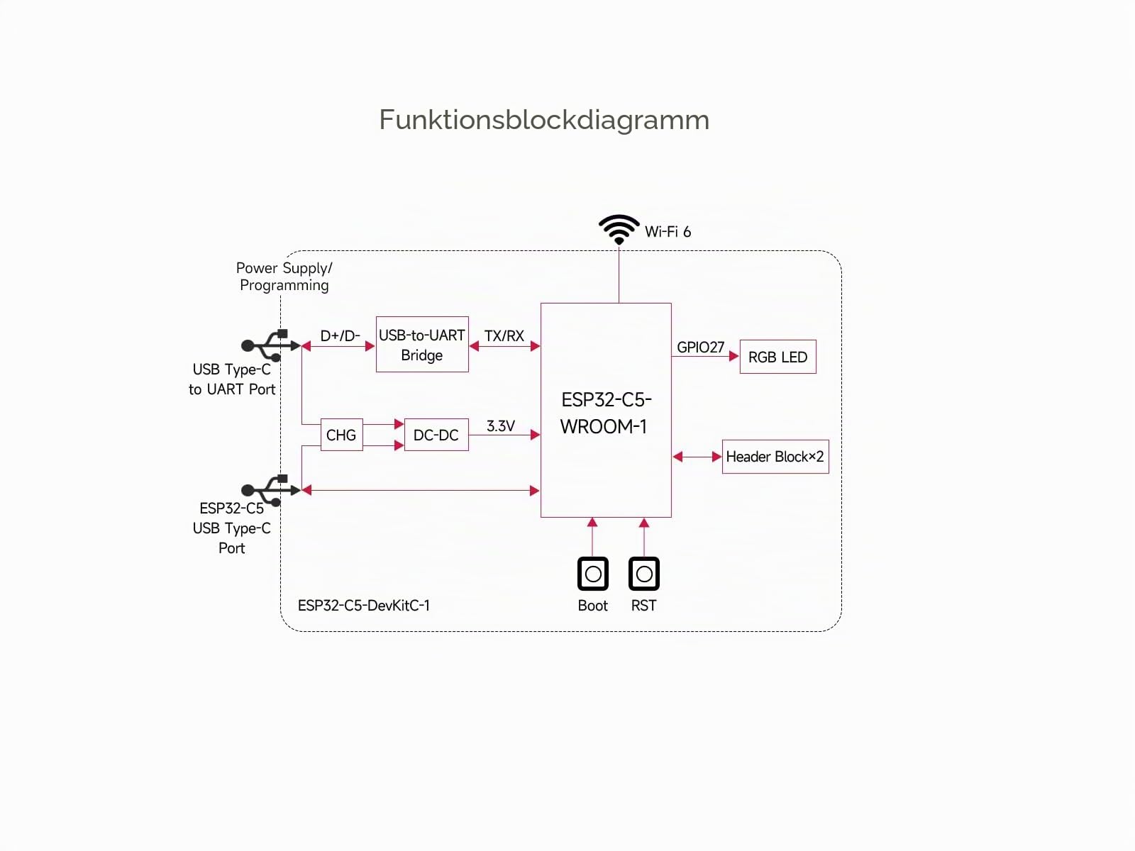 waveshare-esp32-c5-dual-band-wi-fi-6-development-board image 8
