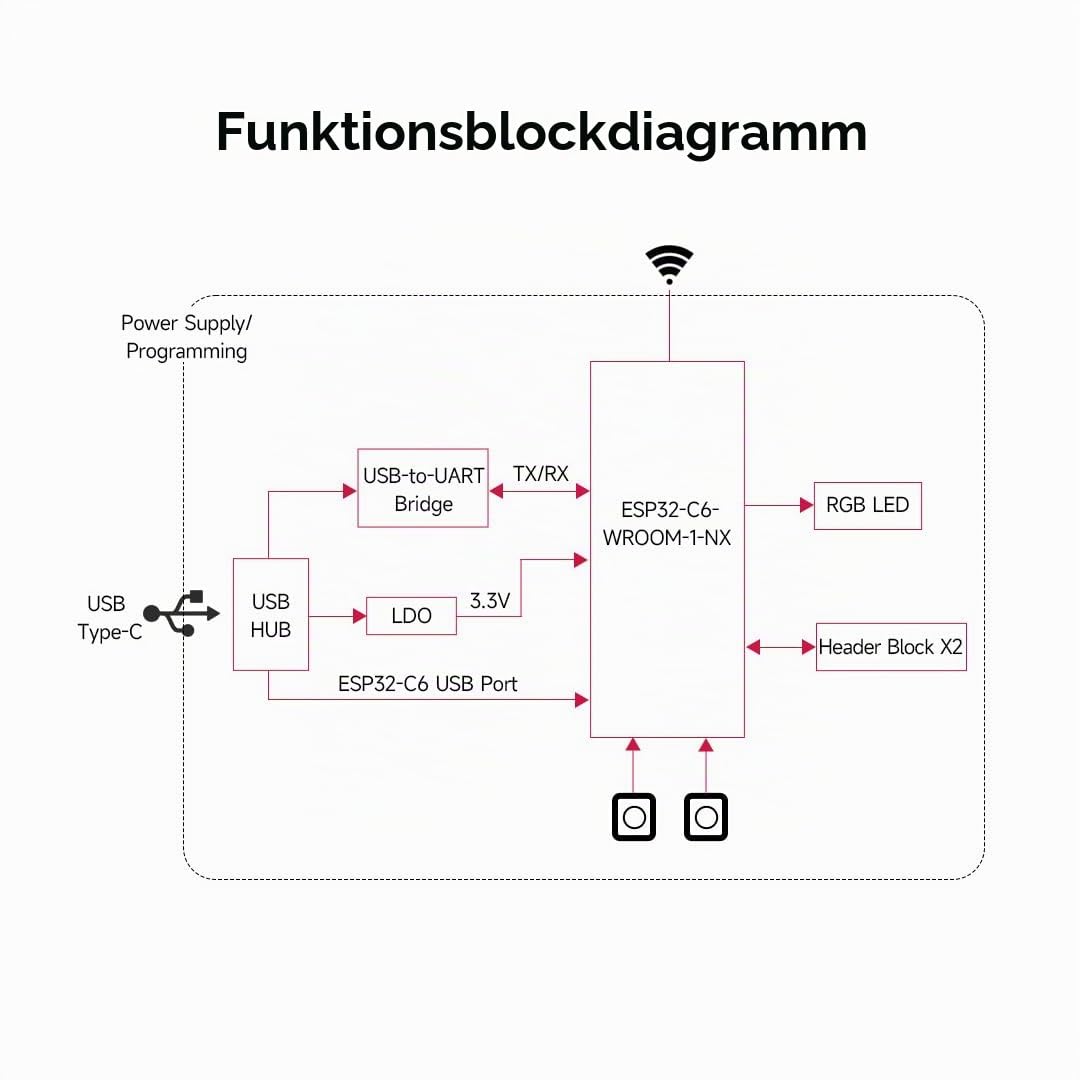 waveshare-esp32-c6-mikrocontroller-2er-set-wifi-6-bluetooth-5-zigbee-development image 6