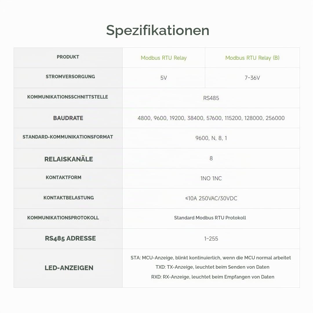 waveshare-industrielles-modbus-rtu-relaismodul-8-kanal-mit-rs485 image 8