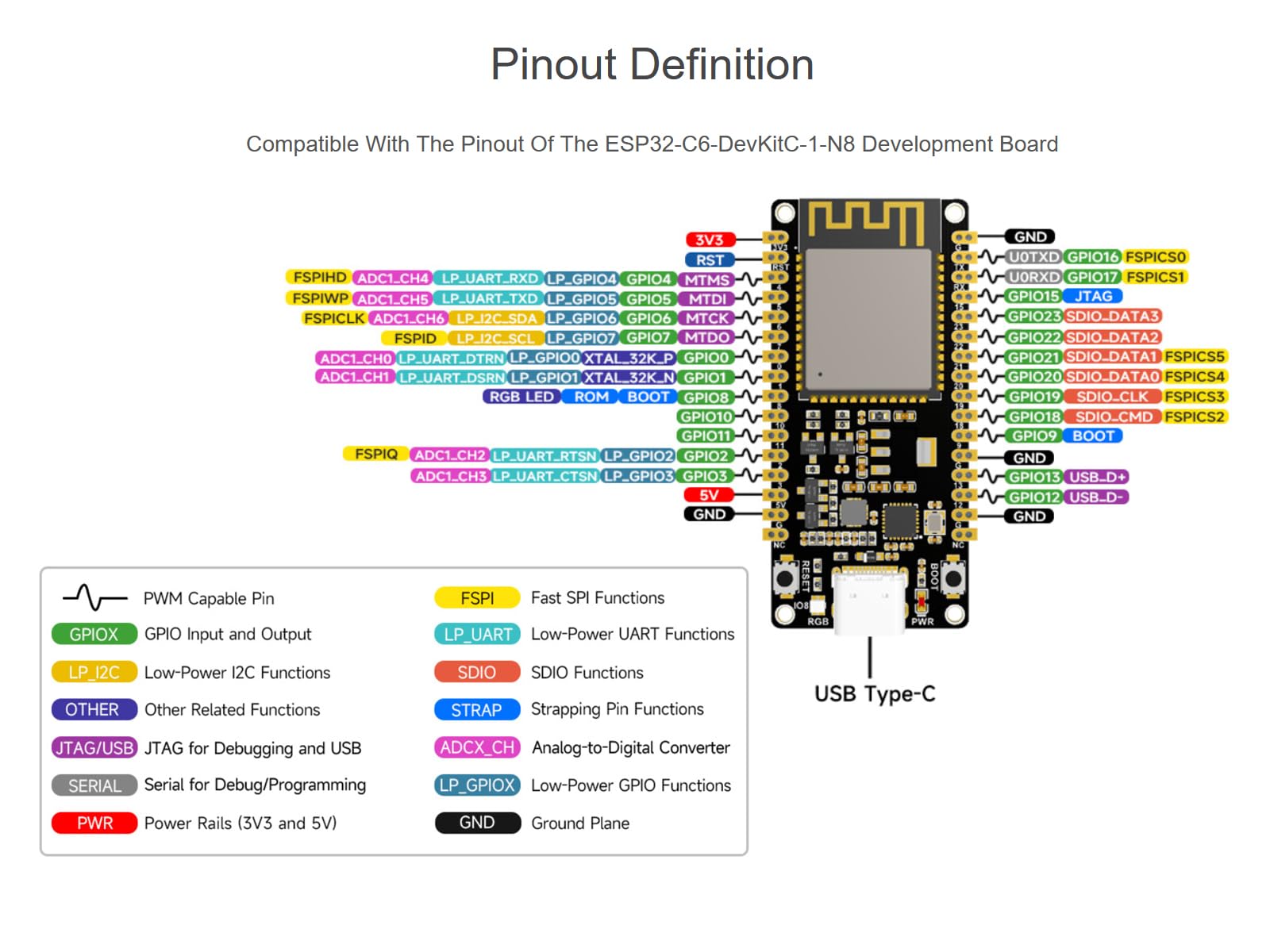 waveshare-esp32-c6-entwicklungsboard-wifi-6-ble-5-zigbee-thread-risc-v-mit-usb-c image 5