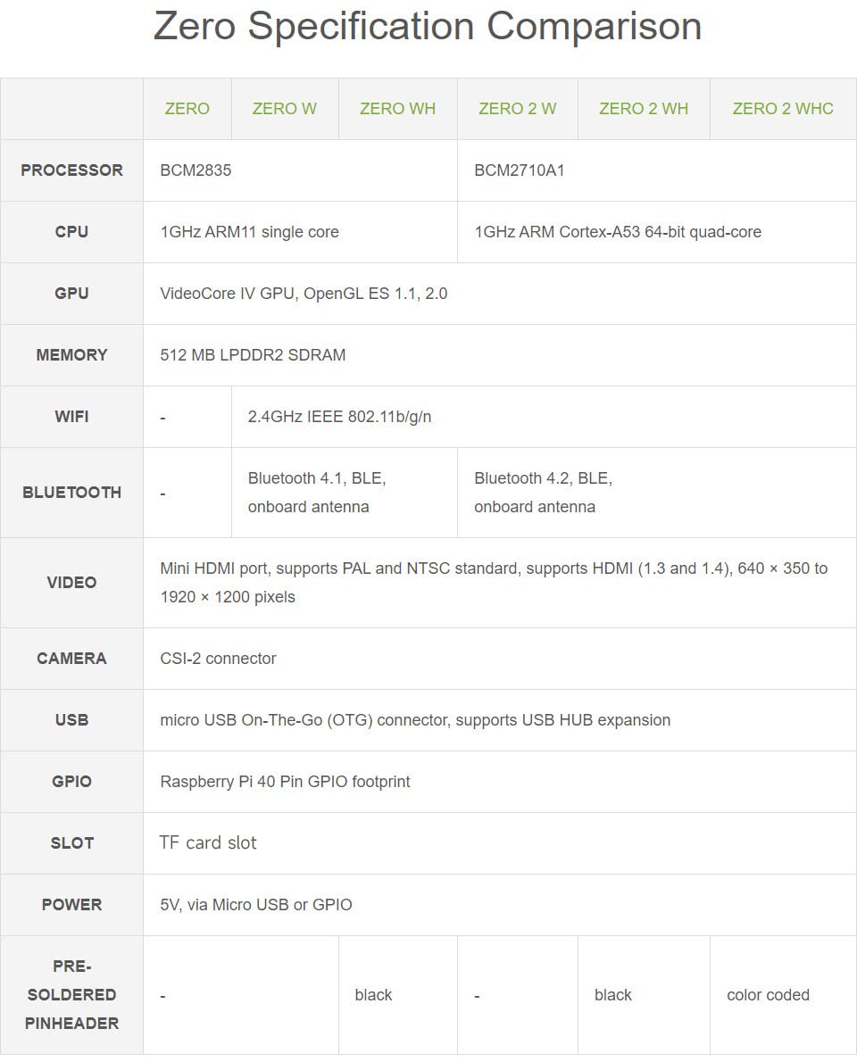 waveshare-raspberry-pi-zero-2-wh-1ghz-quad-core-wifi-bt-black-pinheader image 6