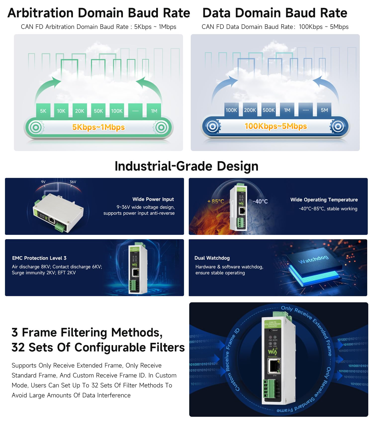 waveshare-can-fd-protokollkonverter-auf-eth-rs232-rs485-bidirektional image 5