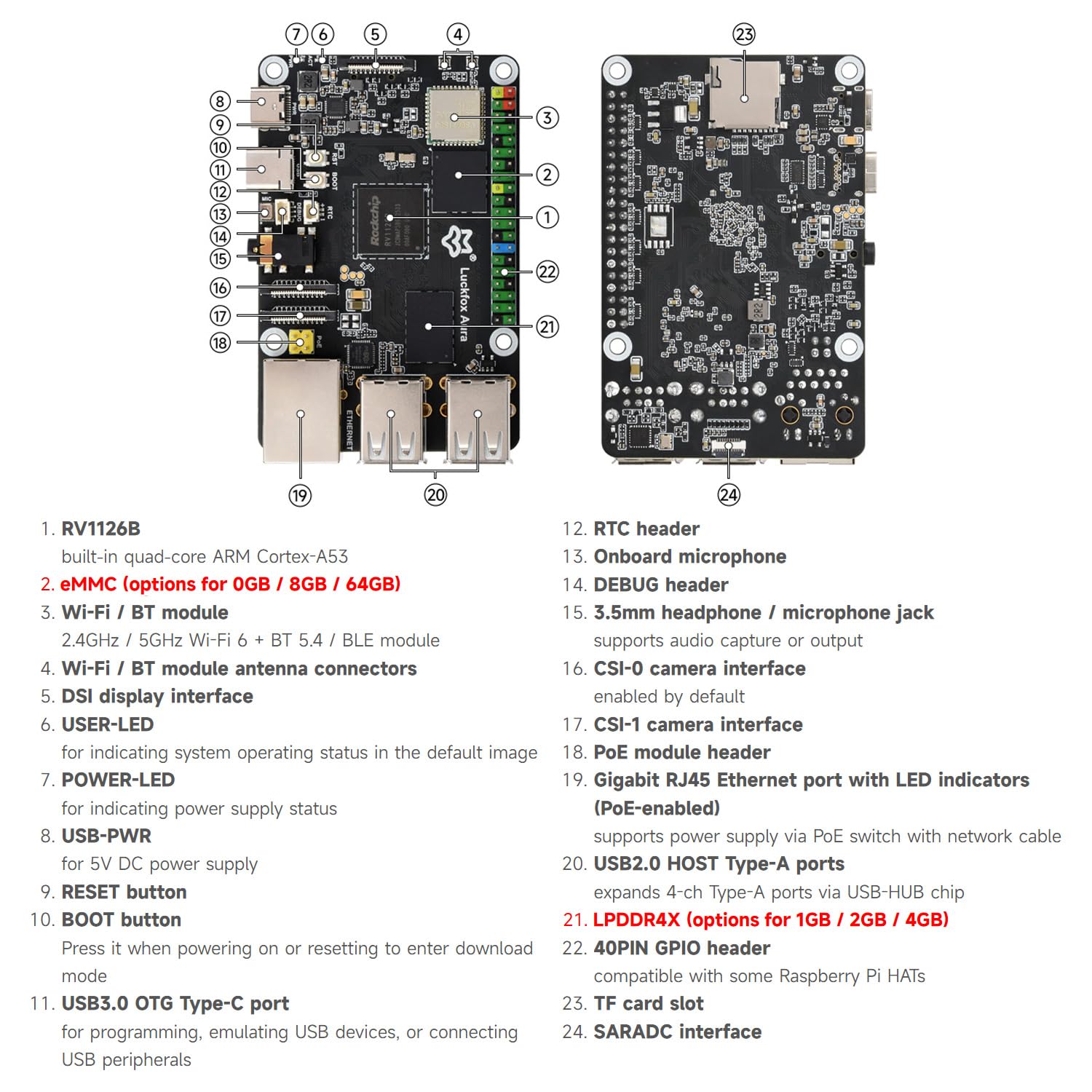 waveshare-luckfox-aura-linux-entwicklungsboard-rv1126b-quad-core-1gb-ram-8gb-emm image 8