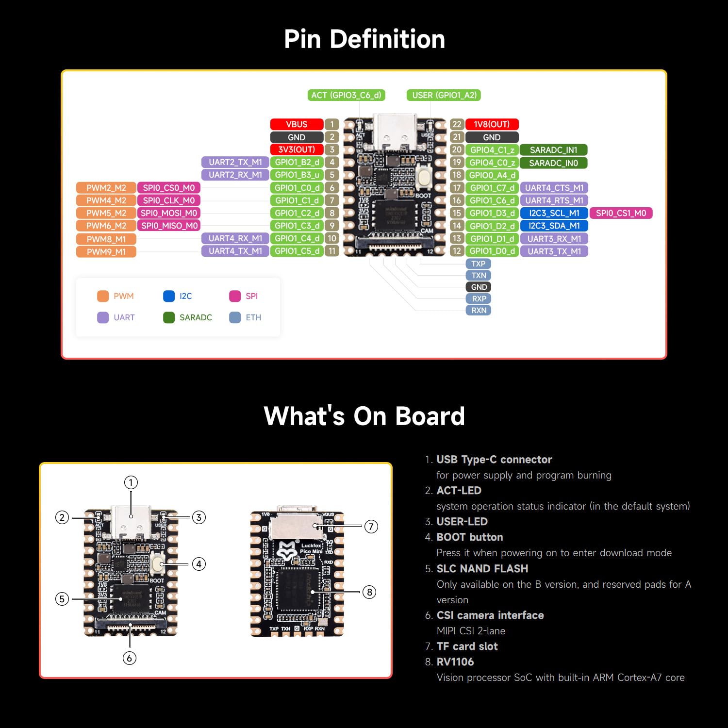 waveshare-luckfox-pico-mini-b-mit-flash-und-header-rv1103-linux-board image 7