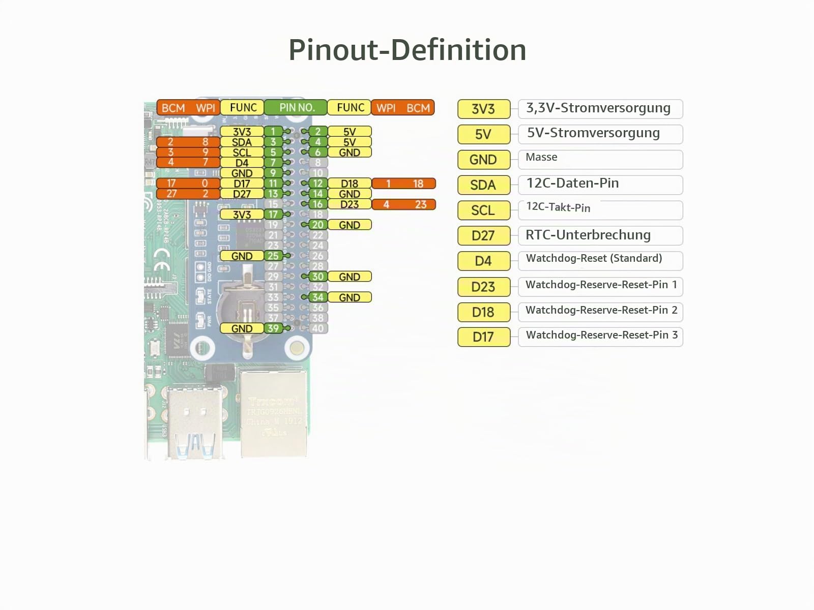waveshare-rtc-watchdog-hat-b-ds3231sn-f-r-raspberry-pi-und-jetson-nano image 6